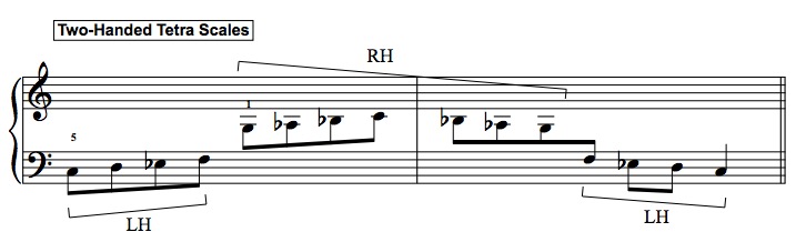 piano-technique-tetra-chord